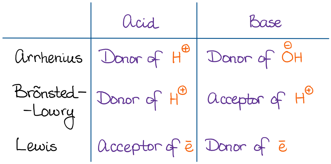 determining acidity of organic compounds