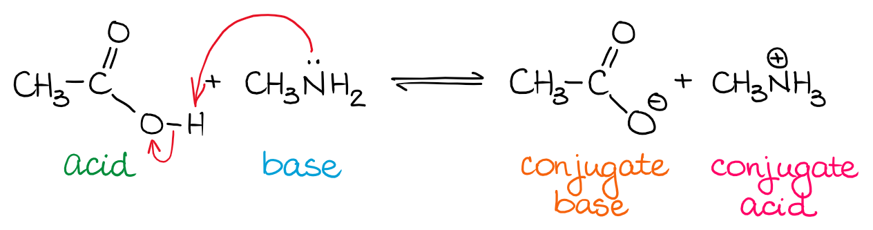 Bronsted Lowry Definition Of Acid Base - Acid Base Equilibria