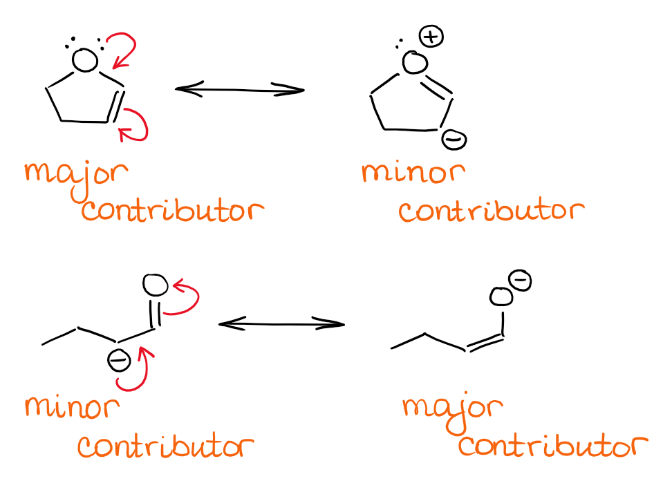 Examples of allylic resonance with electron-rich systems