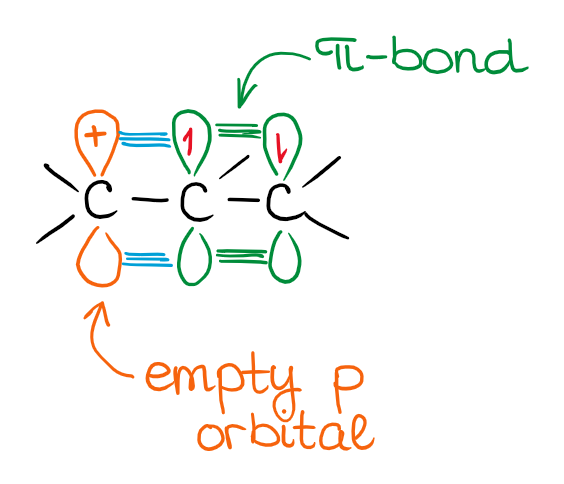 orbital interactions in the allylic carbocation