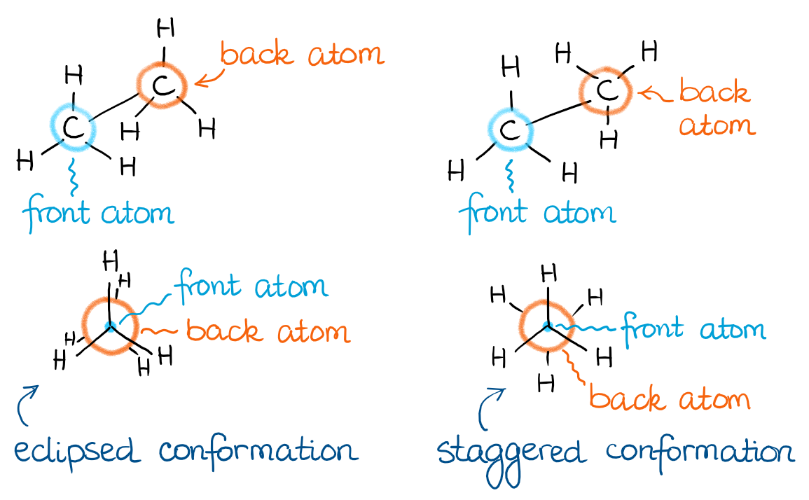 Newman projections for the ethane conformations