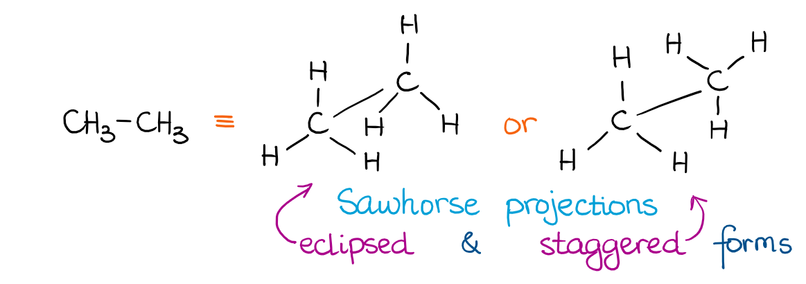 conformations of ethane