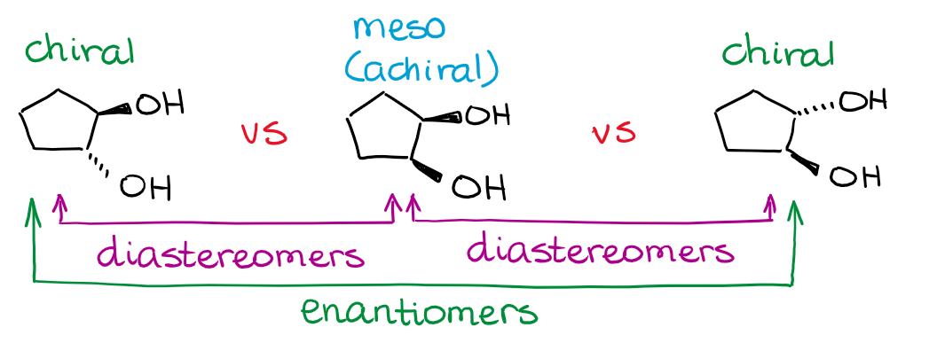 Examples of stereochemical relationships