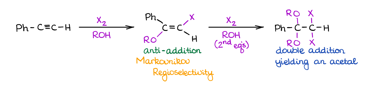 alkoxyhalogenation of alkynes