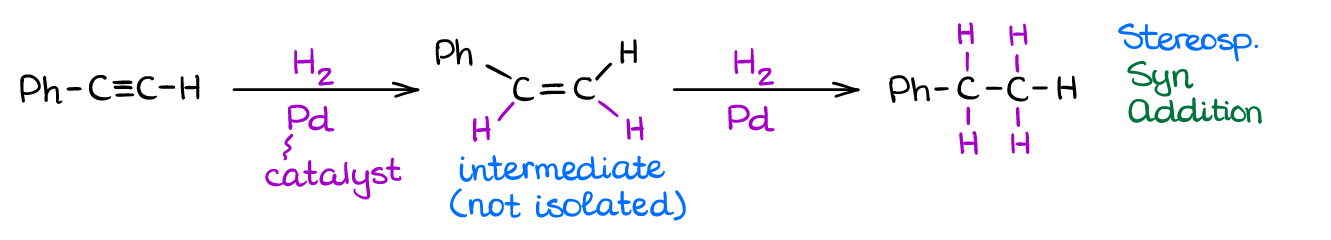 catalytic hydrogenation of alkynes