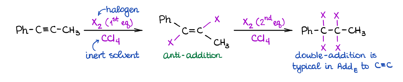 halogenation of alkynes
