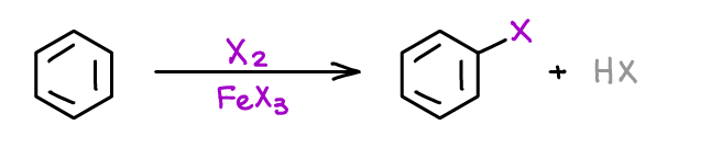 halogenation of aromatic compounds