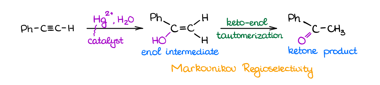 hydration of alkynes