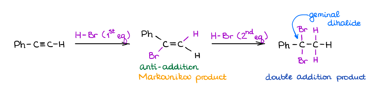 Hydrohalogenation of alkynes