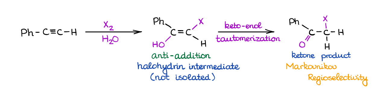 hydroxyhalogenation of alkynes
