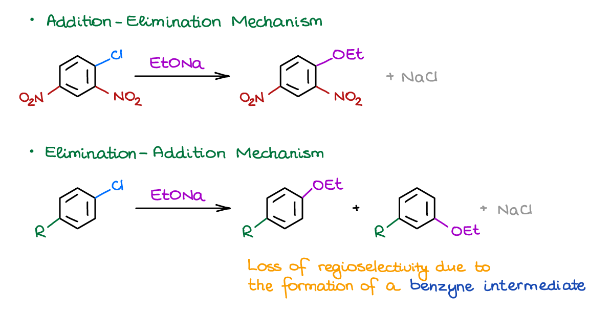 Nucleophilic Aromatic Substitution