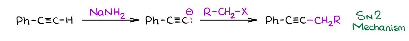 nucleophilic reactions of alkynyl anions
