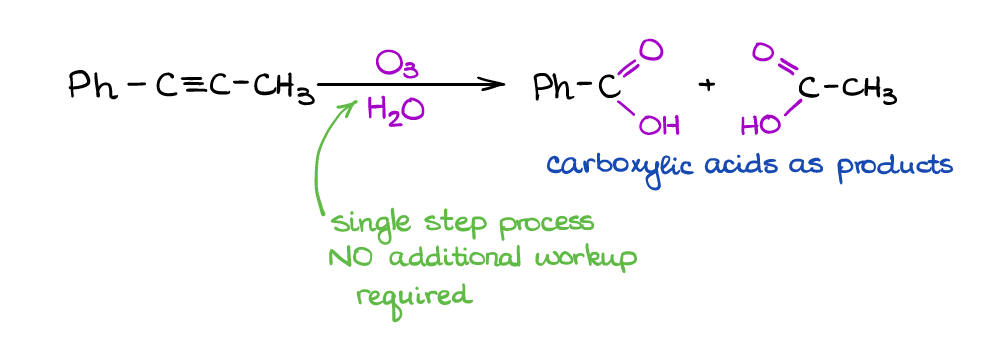 ozonolysis of alkynes