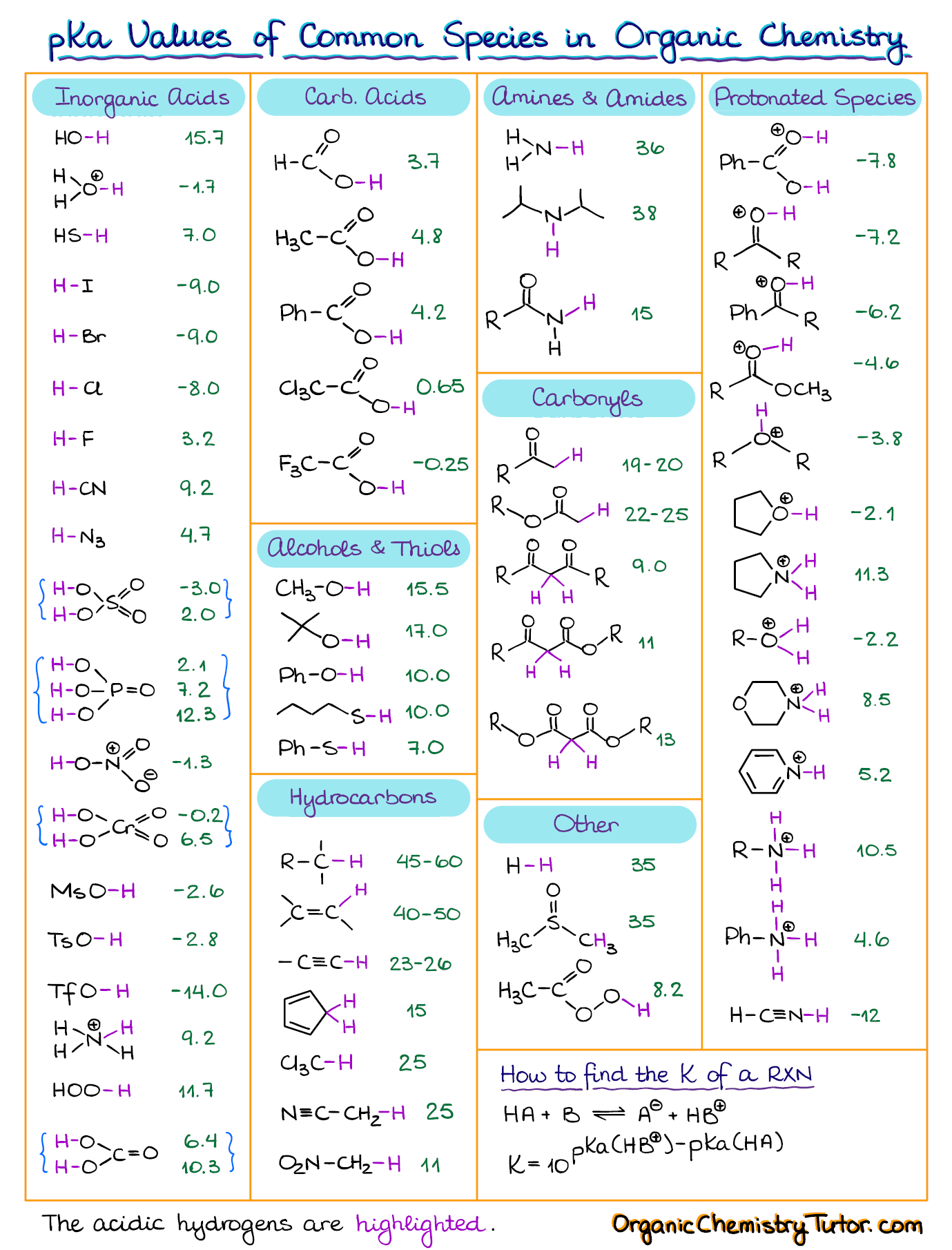 acidity and basicity of organic compounds