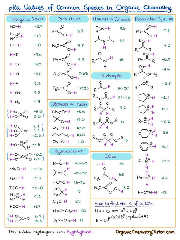 What Is a Base in Chemistry? - The Chemistry Blog