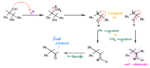 Pinacol Rearrangement — Organic Chemistry Tutor