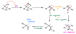 Pinacol Rearrangement — Organic Chemistry Tutor