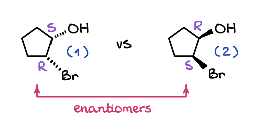 examples of enantiomers