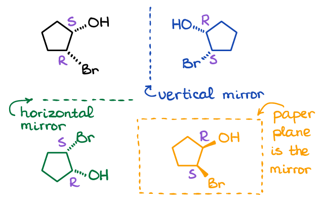 Organic Chemistry Tutor, What Does Mirror Image Mean In Chemistry