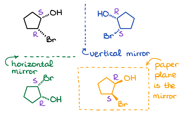 multiple ways of showing a mirror reflection