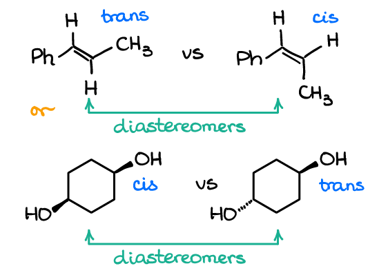 diastereomers without chiral atoms