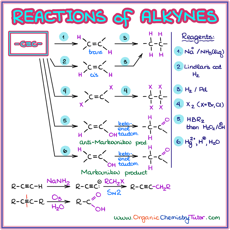 Reactions Of Alkynes Organic Chemistry Tutor