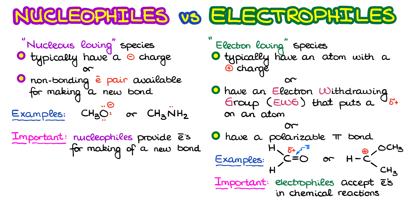 nucleophiles vs electrophiles