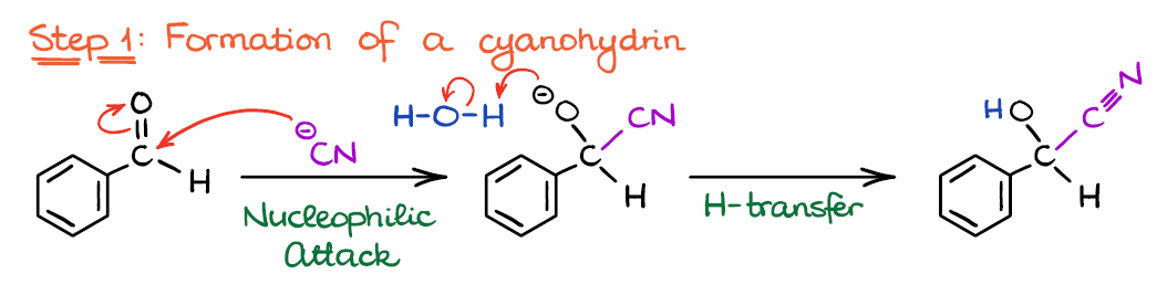 formation of a cyanohydrin