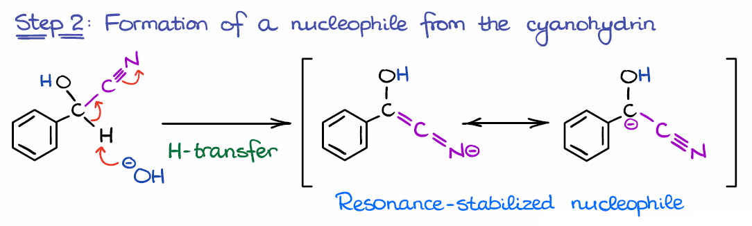deprotonation of the cyanohydrin and formation of a nucleophile