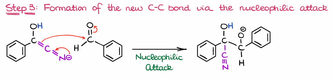 attack of the nucleophile on an electrophile
