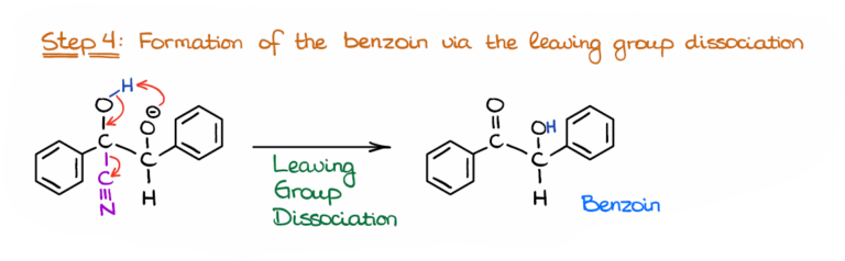 What Happens In A Condensation Reaction