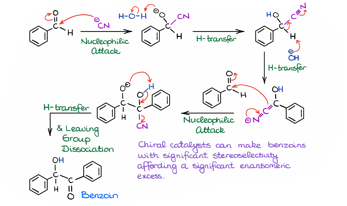 complete mechanism of the benzoin condensation