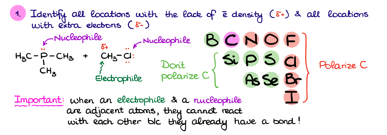 identifying a nucleophile and electrophile