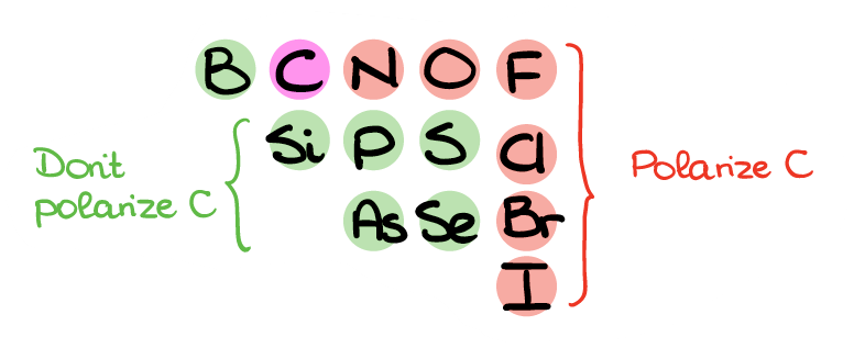 non-metals in periodic table