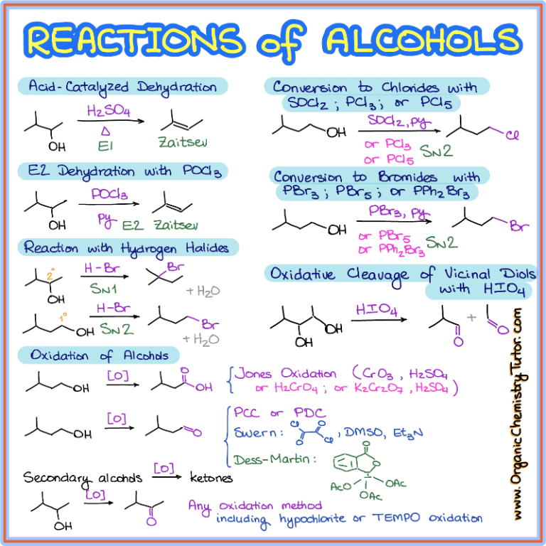 reactions-of-alcohols-organic-chemistry-tutor