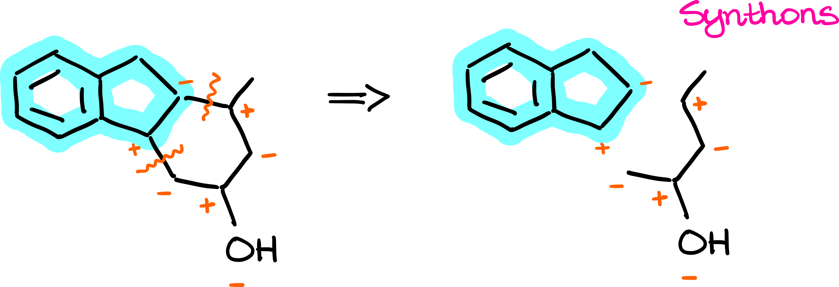 the synthons