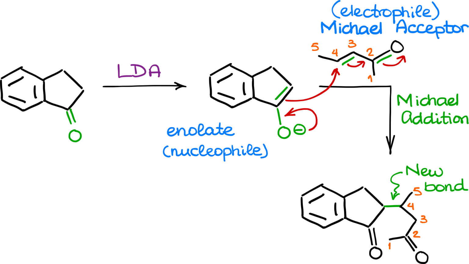 Synthesis Question 1 Robinson Annulation Organic Chemistry Tutor