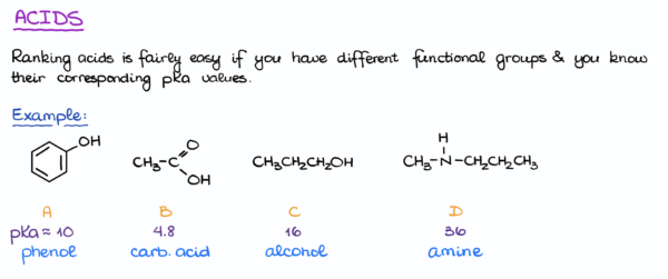 Typical Acid-Base Exam and Homework Questions — Organic Chemistry Tutor