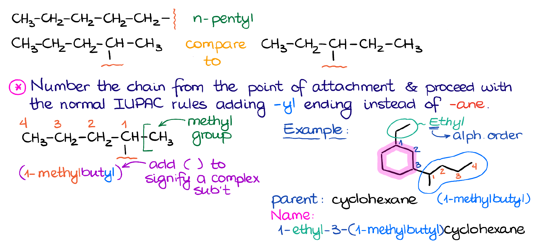Difference Between Acyclic and Cyclic Organic Compounds | Compare the  Difference Between Similar Terms