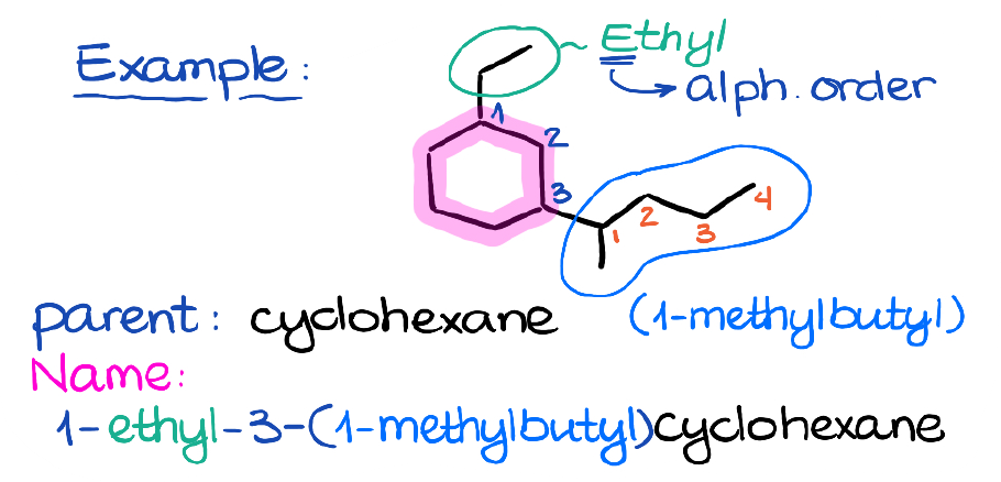 Give IUPAC rules for naming substituted benzene. - Sarthaks eConnect |  Largest Online Education Community