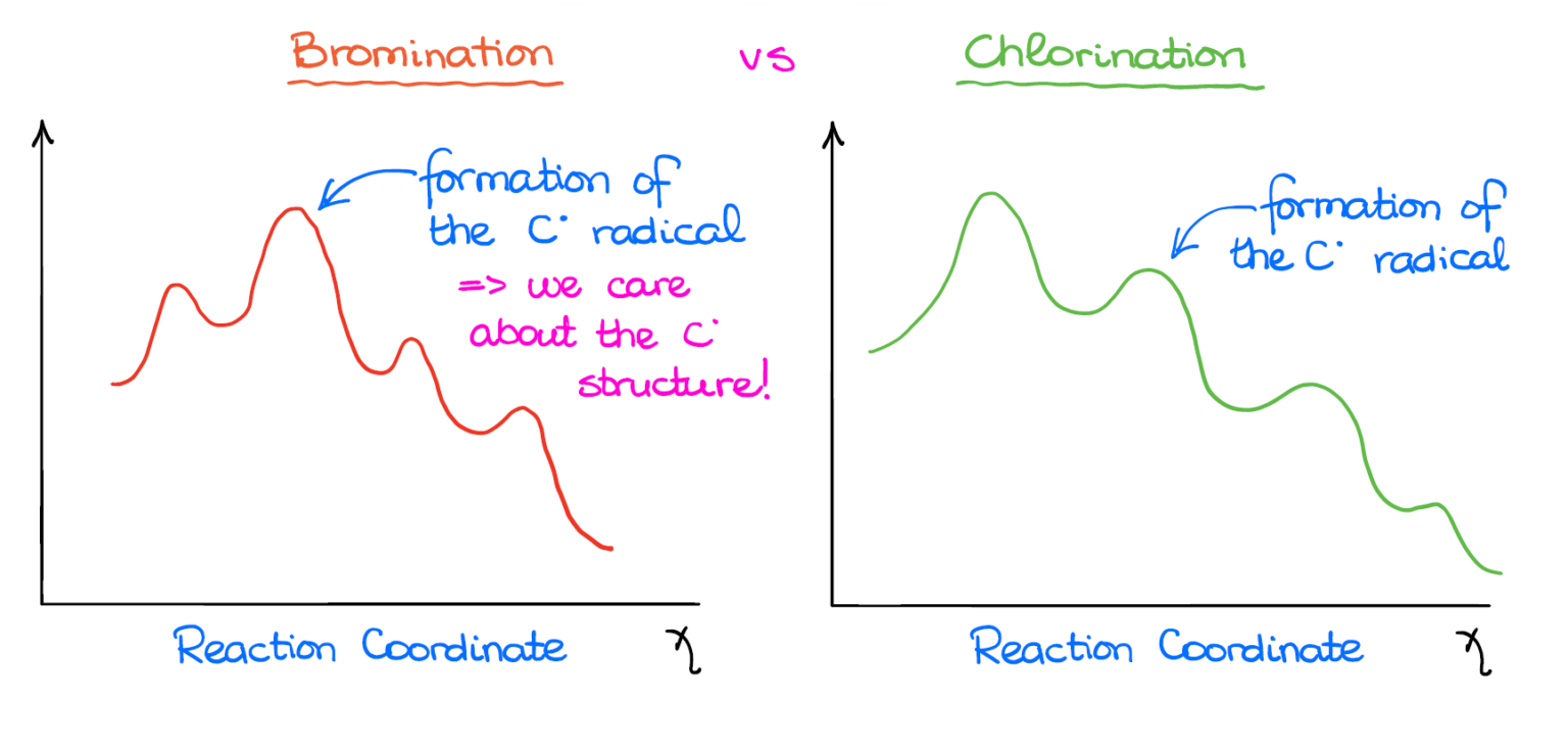 Radical Halogenation of Alkanes — Organic Chemistry Tutor