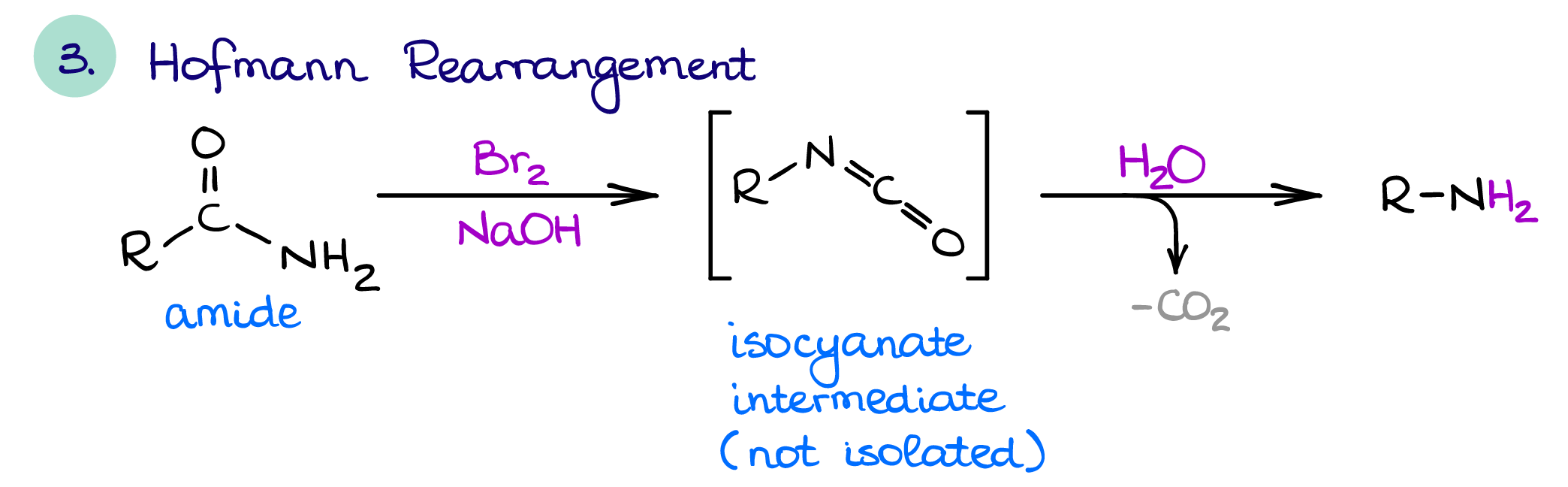 hofmann rearrangement