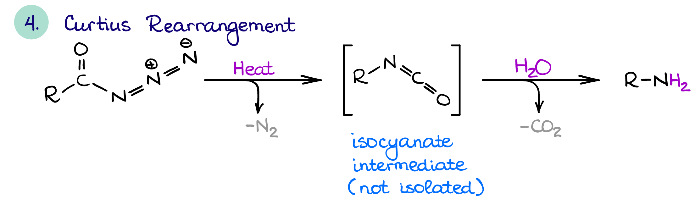 curtius rearrangement