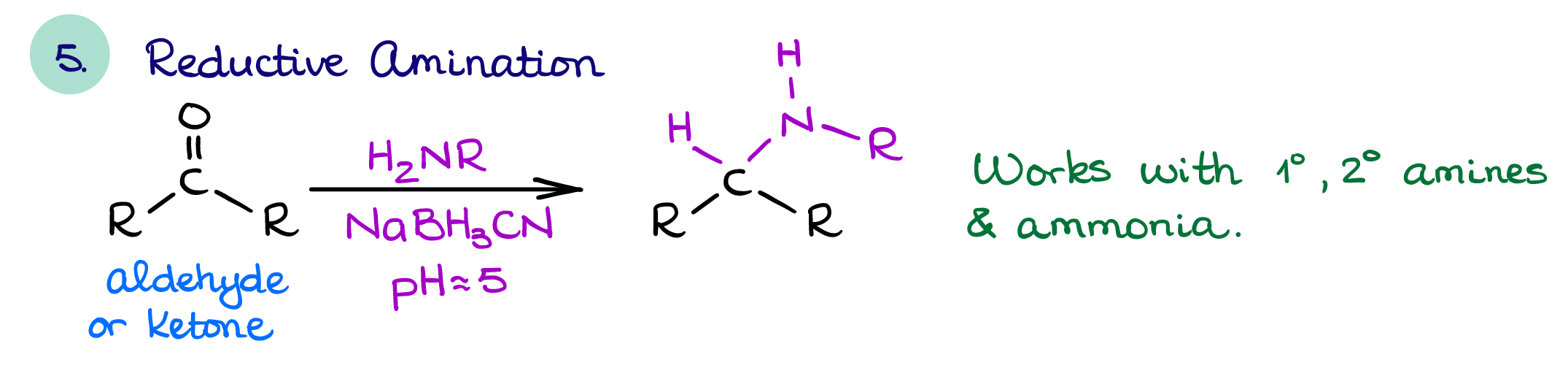 synthesis of amines via reductive amination