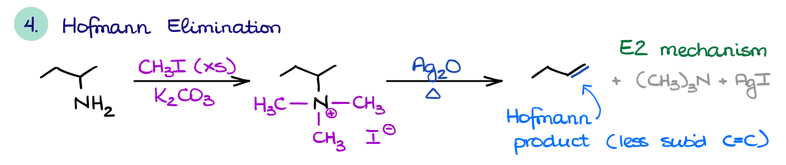 hofmann elimination