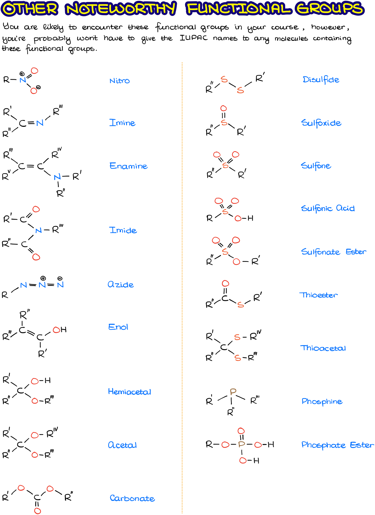 Functional Groups in Organic Chemistry