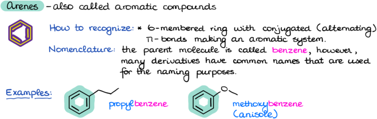 Functional Groups in Organic Chemistry — Organic Chemistry Tutor