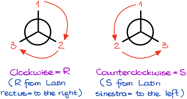 CIP Rules and R/S Stereodescriptors — Organic Chemistry Tutor