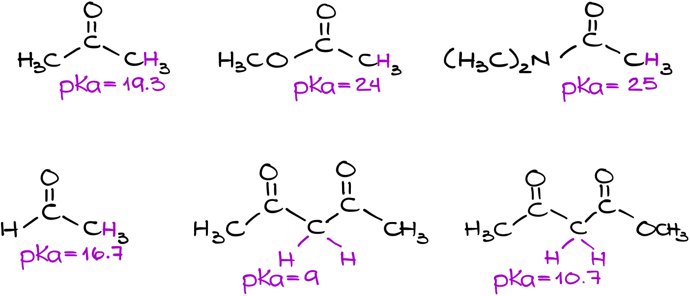 pKa values of various carbonyls