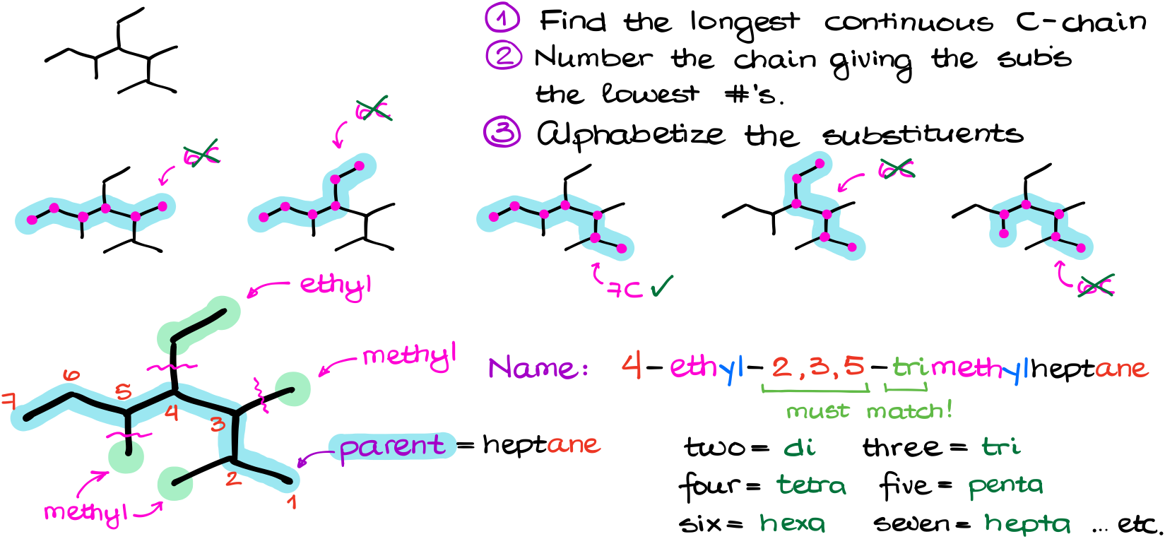 Naming Alkanes with Practice Problems - Chemistry Steps